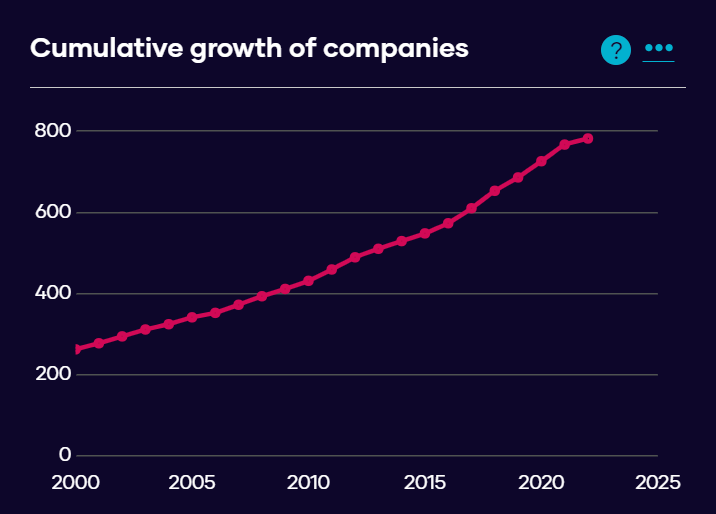 Unlocking the Potential of the UK’s Net Zero Economy Insights from The